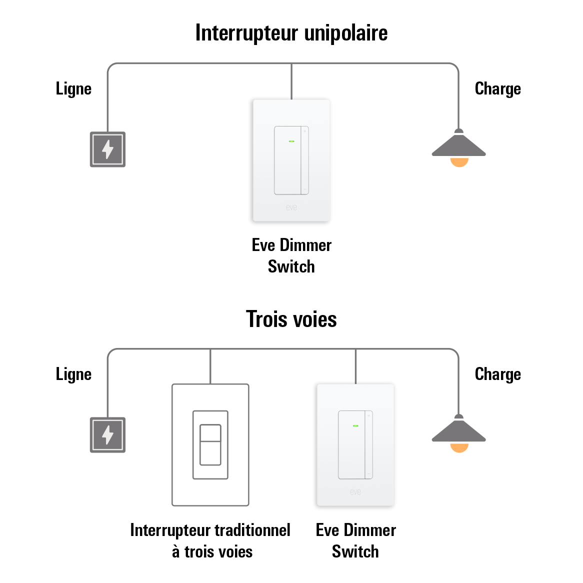 Eve Dimmer Switch - Transformez n’importe quel luminaire.